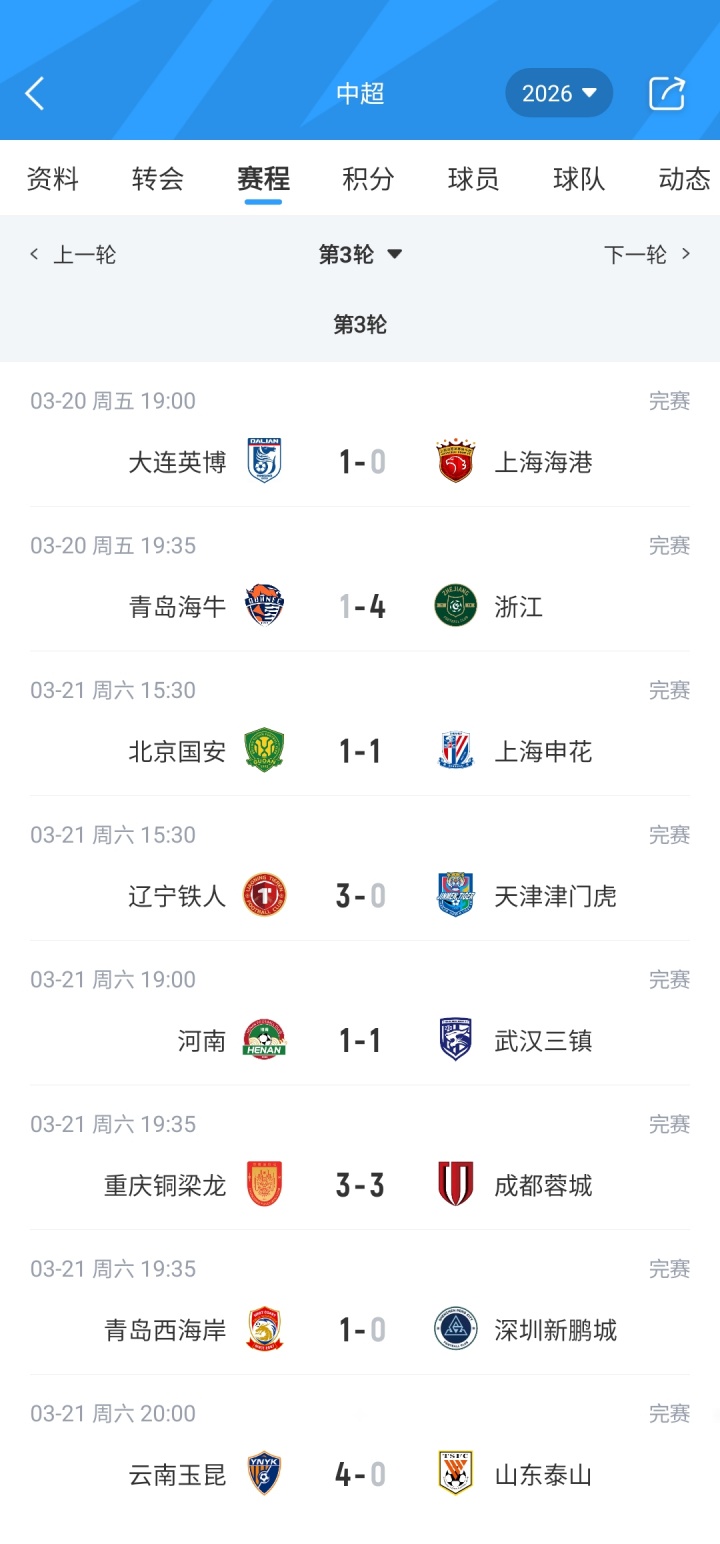 开云体育官网-6队仍负分!中超积分榜:3支西南队前3 泰山0分第10 津门虎负9分