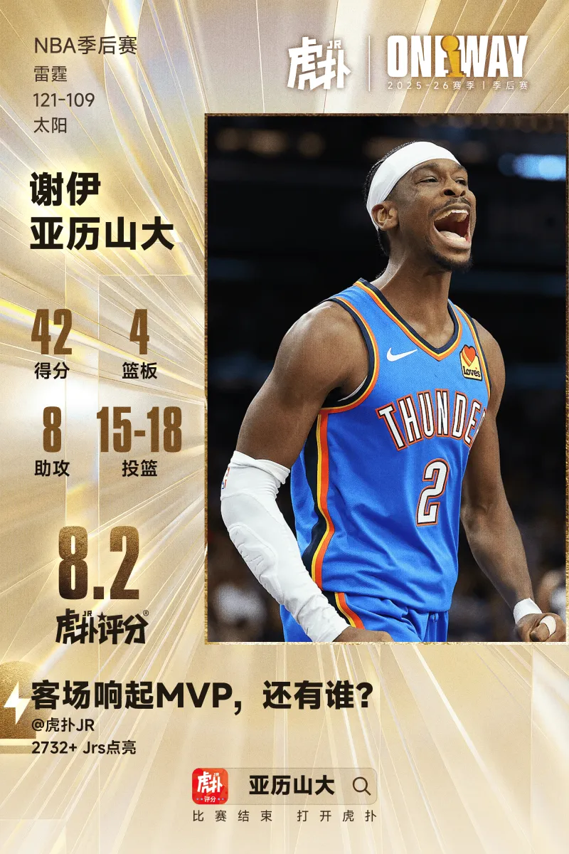 kaiyun-亚历山大42分8助稳定carry,多森姆43分生涯之战,今日最佳你选谁?