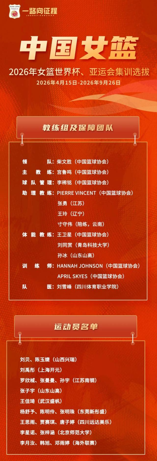 开云-提前半年开启集训！杨舒予、张子宇领衔女篮大名单